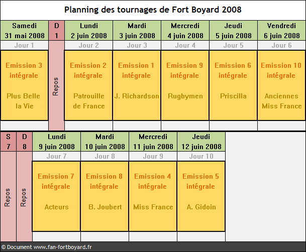Fort Boyard 2008 - Planning des tournages