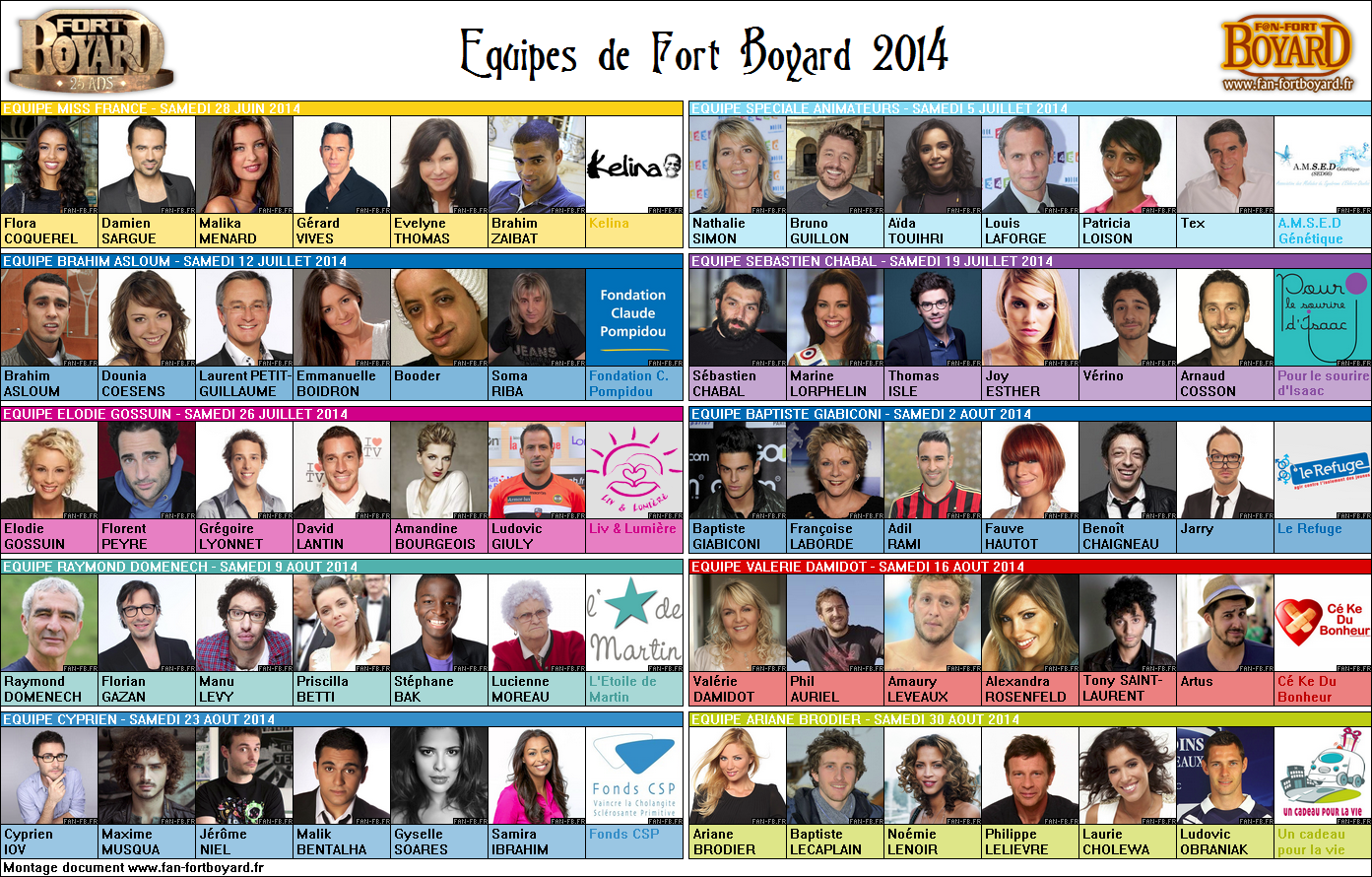 Fort Boyard 2014 - Les 10 équipes de la 25e saison