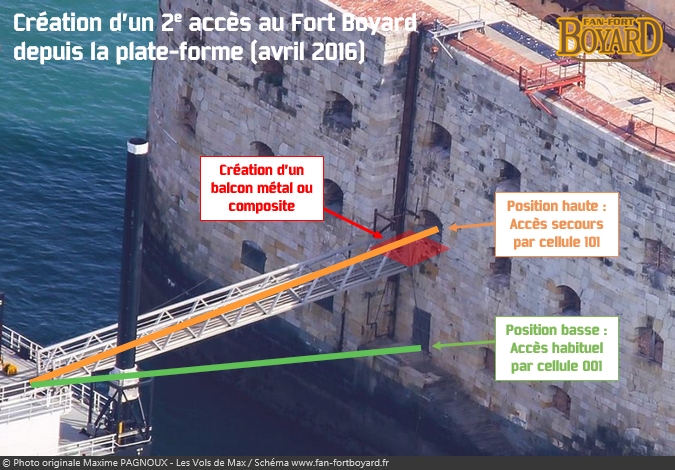 Fort Boyard : Schéma des nouveaux accès au fort