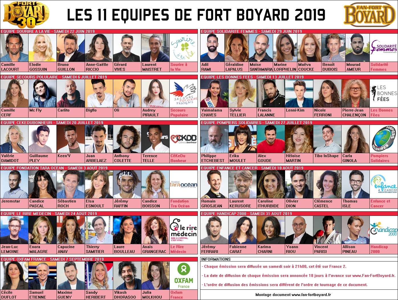 Fort Boyard 2019 - Les 11 équipes de la 30e saison