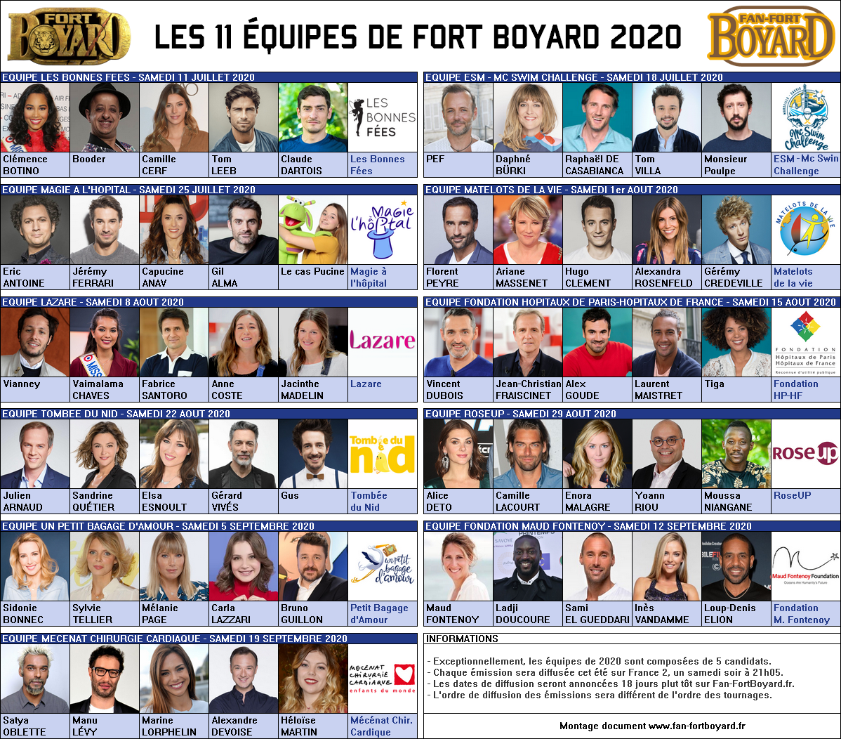 Fort Boyard 2020 - Les 11 équipes de la 31e saison