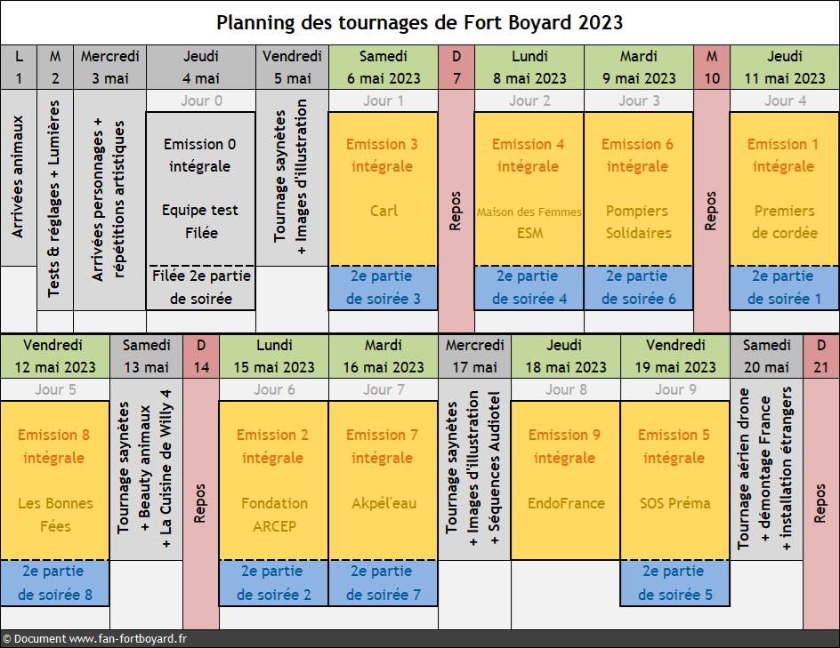 Fort Boyard 2023 - Planning des tournages
