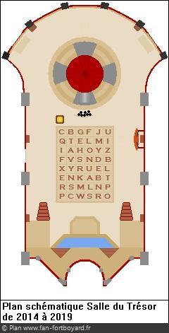 Plan schématique de la Salle du Trésor de 2014 à 2019